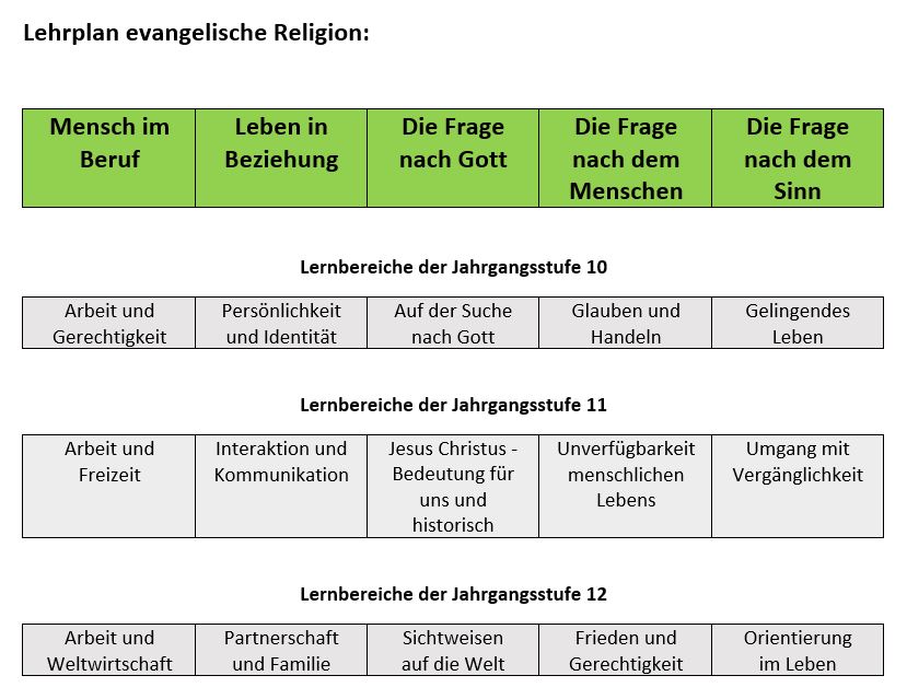 Lehrplan 2020