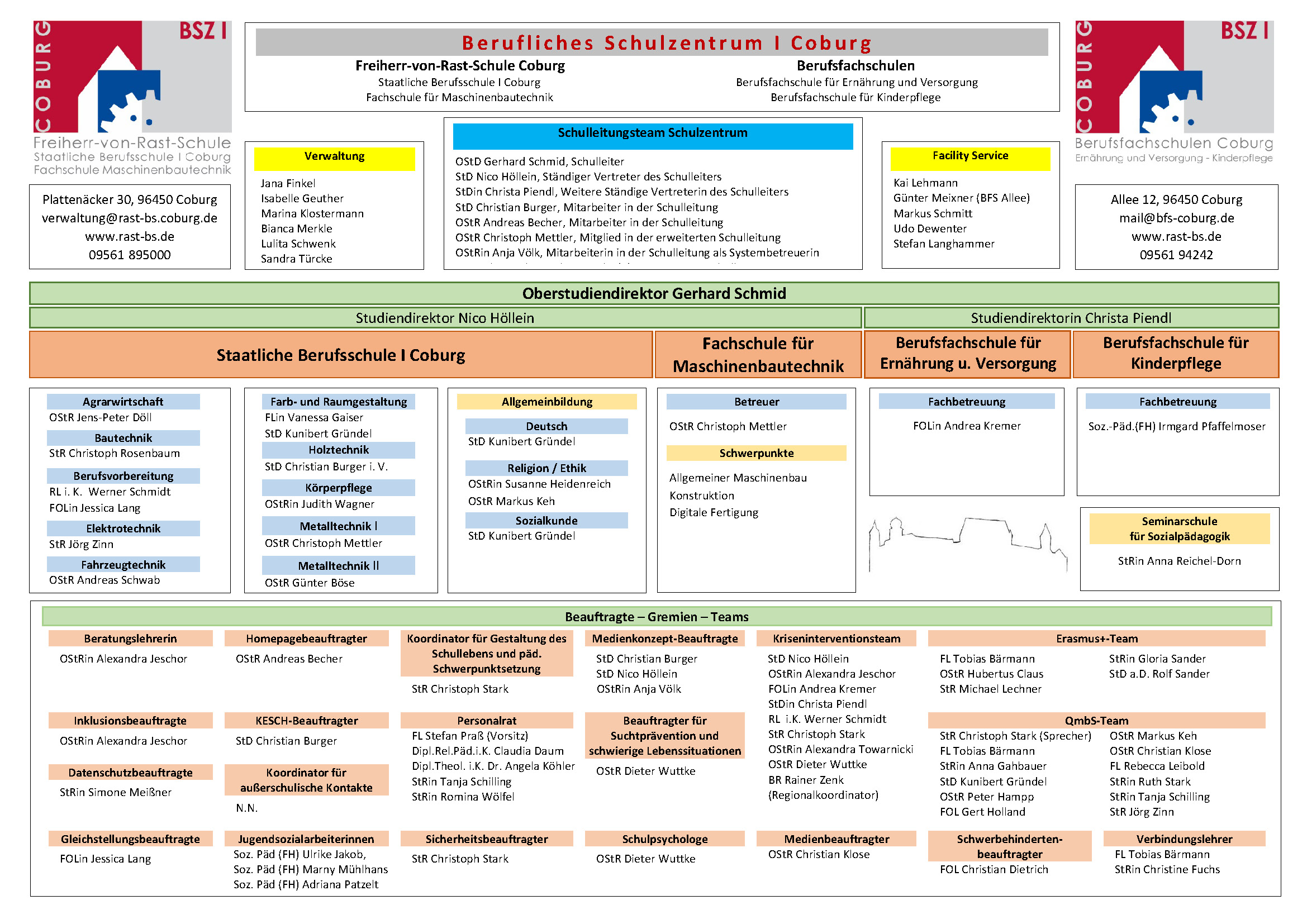 Organigramm 2020 21 Vorschau