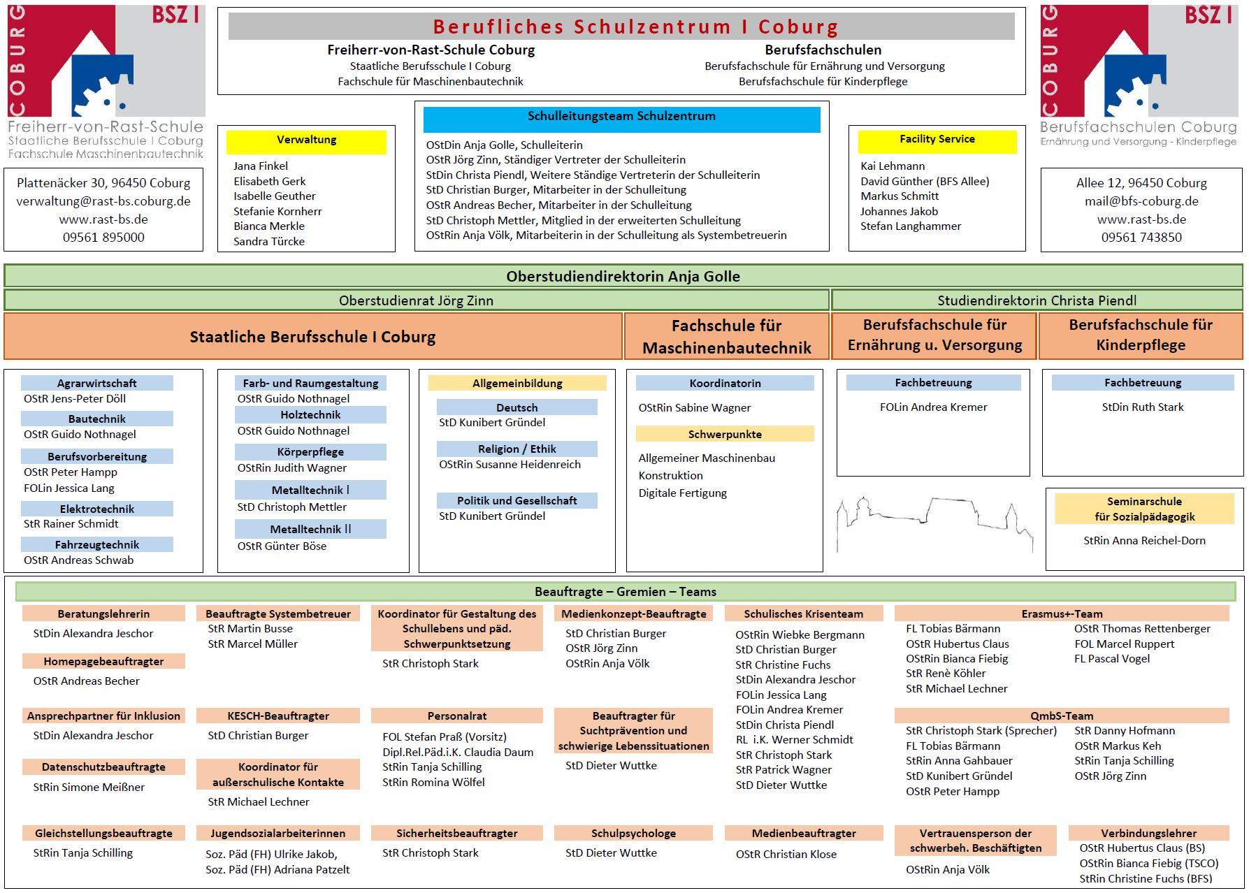 Organigramm 2020 21 Vorschau