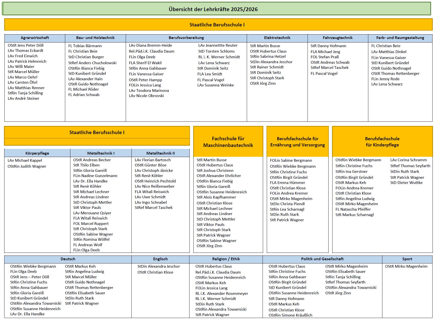 Organigramm 2020 21 Vorschau S2