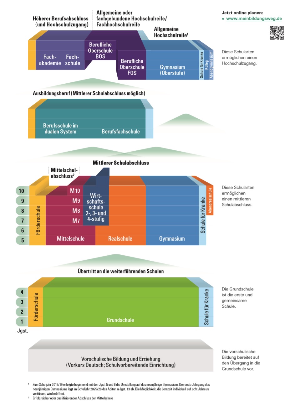 grafik schulsystem 250613 gr