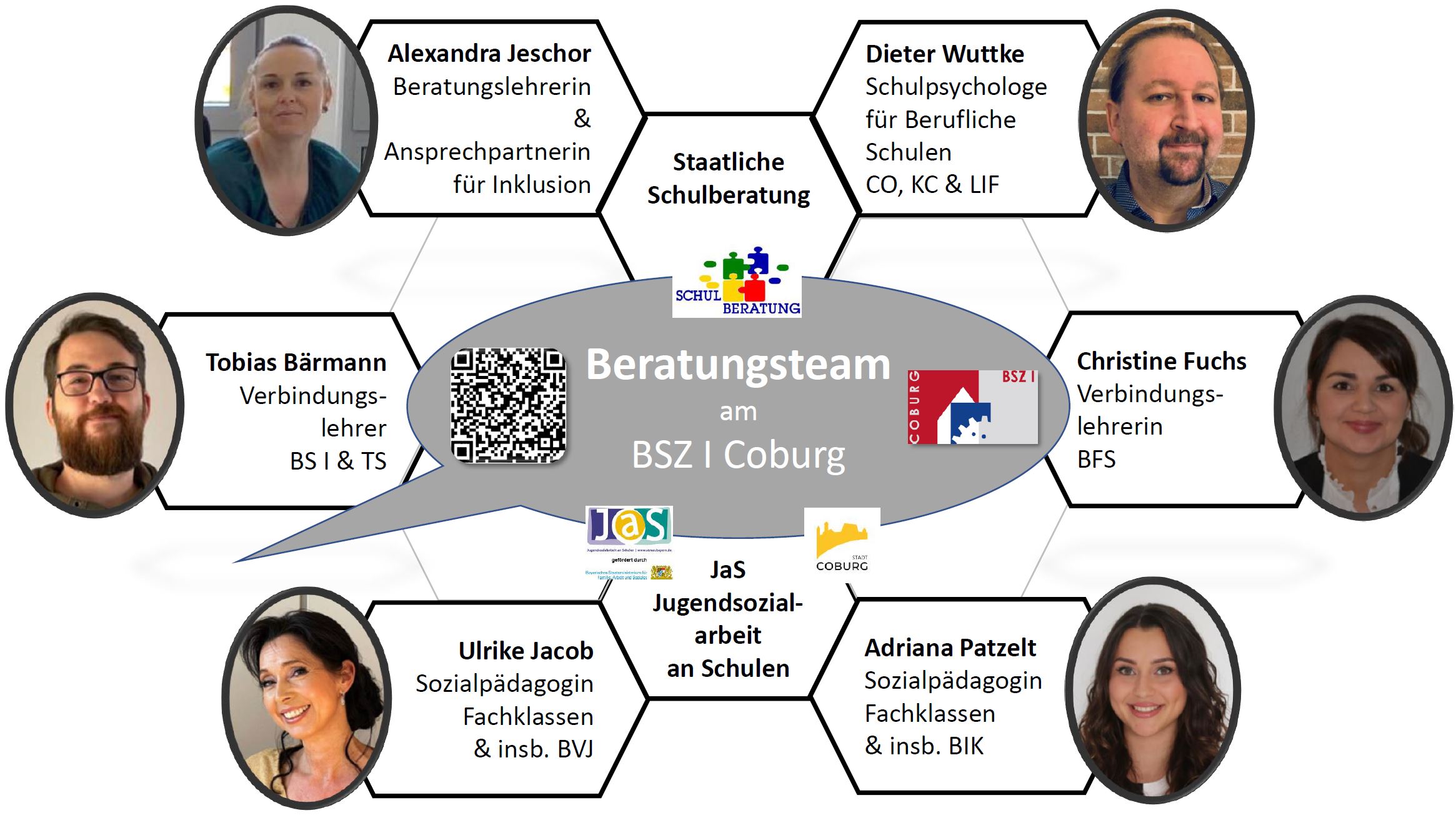 Beratung 2223