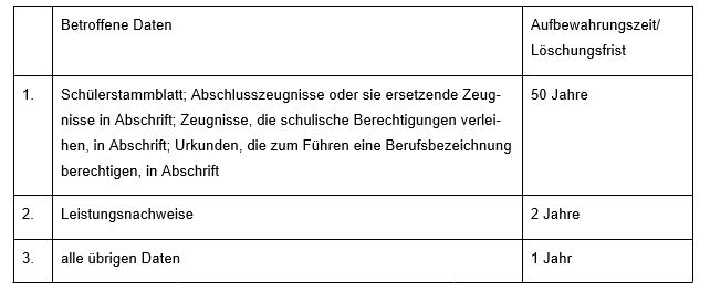 Datenschutz