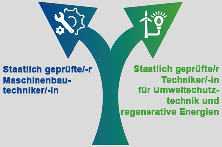 technikerschule